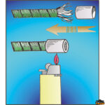 Ganci e accessori cime e reti  Capicorda termorestringenti modello da min. 10 a max 19