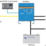 Sistema Victron Multiplus 24/1600/40-16 14.268.26 Victron Energy