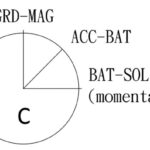 Chiave avviamento 5 contatti 15 A 14.918.30 Osculati