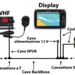 Cavo Backbone STNG da 9m 29.602.08 Raymarine