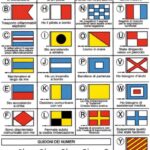 Tabella adesiva segnali internazionali 35.452.92 Osculati