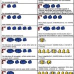 Tabella adesiva segnali sonori 35.452.97 Osculati