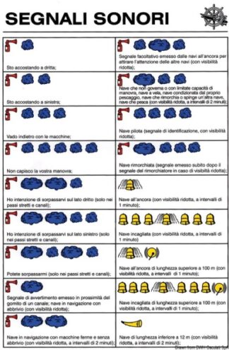 Tabella adesiva segnali sonori 35.452.97 Osculati