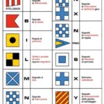 Tabella adesiva segnali regate 35.452.98 Osculati