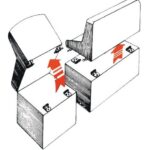 Cerniera sfilab. a molla 38.983.00 0