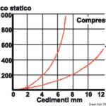 Supporto antivibrante inox 200 kg 51.655.02 Osculati