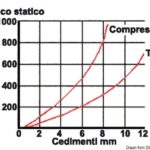 Supporto antivibrante zincato 350 kg 51.656.04 Osculati