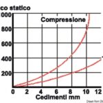 Supporto antivibrante inox 600 kg 51.655.07 Osculati
