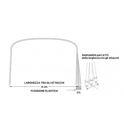 TESSILMARE Capottine CAPOTTINA SIXTY L.L. CM.200X156H - immagine 3