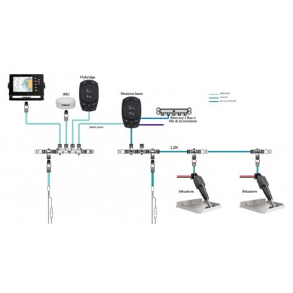LENCO Flap Lenco KIT PRO CONTROL AUTO STANDARD 9X12 - immagine 3