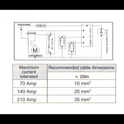 SIC DIVISIONE ELETTRONICA Isolatori, Convertitori, Rilevatori SEZIONATORE AUTOMATICO 3X70A - immagine 2
