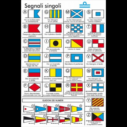 ERREGRAFICA Tabelle e Bandiere Adesive TABELLA CODICI INTERN. CM.16X24