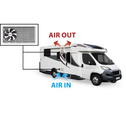 Ventilatore frigo Vento Swift Brunner VENTILATORI FRIGO - immagine 7