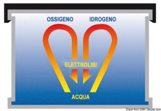 Osculati 12.413.20 Batteria Exide Gel 200 Ah batterie exide