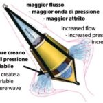 Osculati 32.782.02 Ancora Galleggiante Bicone Gp 30L ancore galleggianti