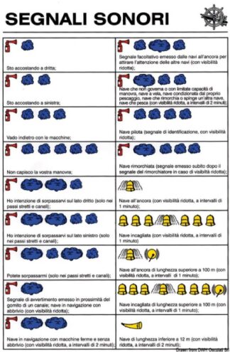 Osculati 35.452.97 Tabella Adesiva Segnali Sonori tabelle segnaletiche
